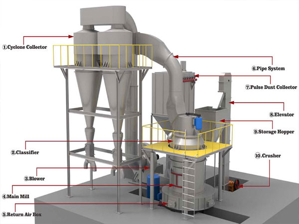 structure-raymond-mill.jpg structure-raymond-mill.jpg