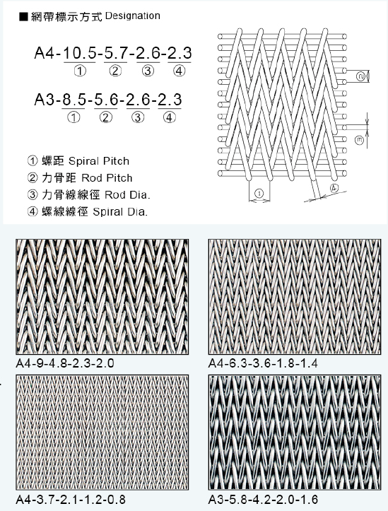 人字形网带