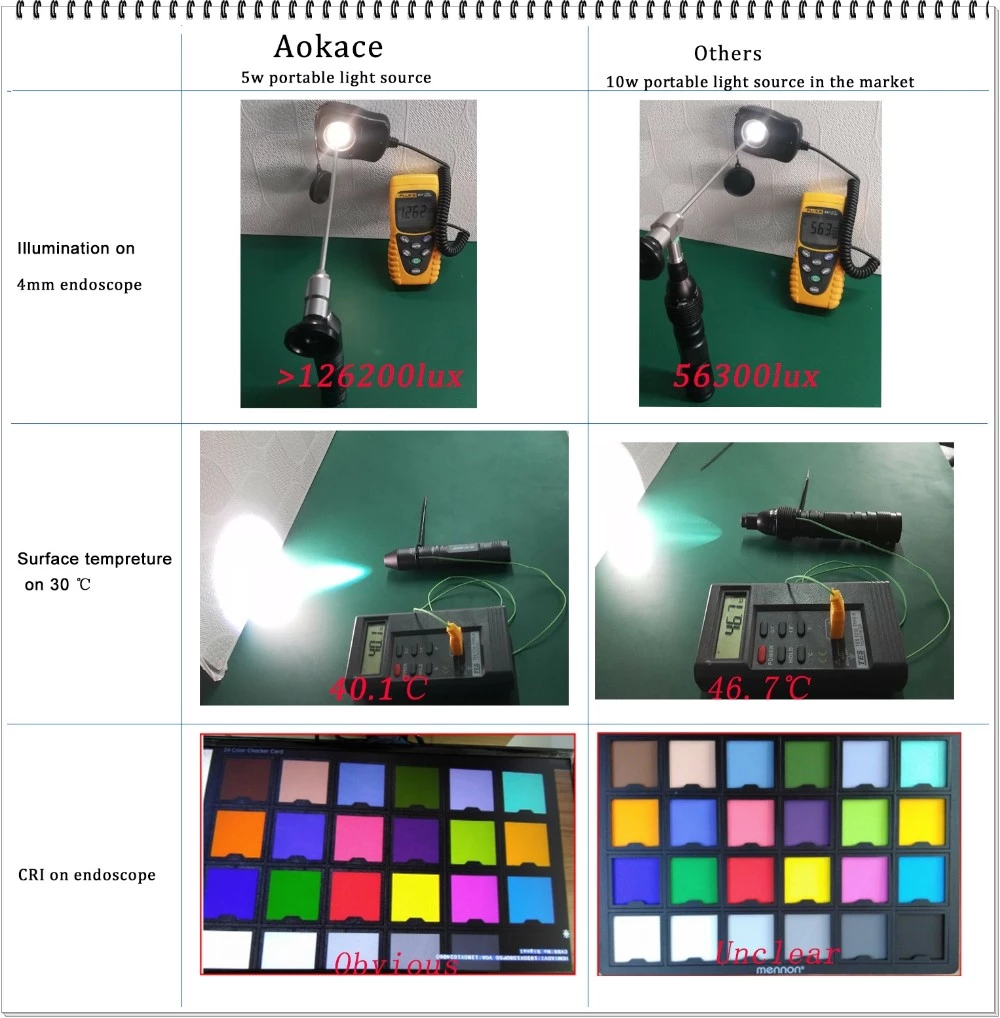 New product hot sale ENT endoscopes mini light source handheld