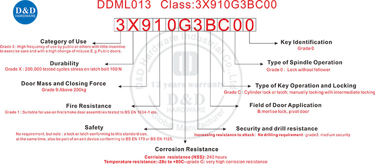 DDML013编号解释 DDML013编号解释