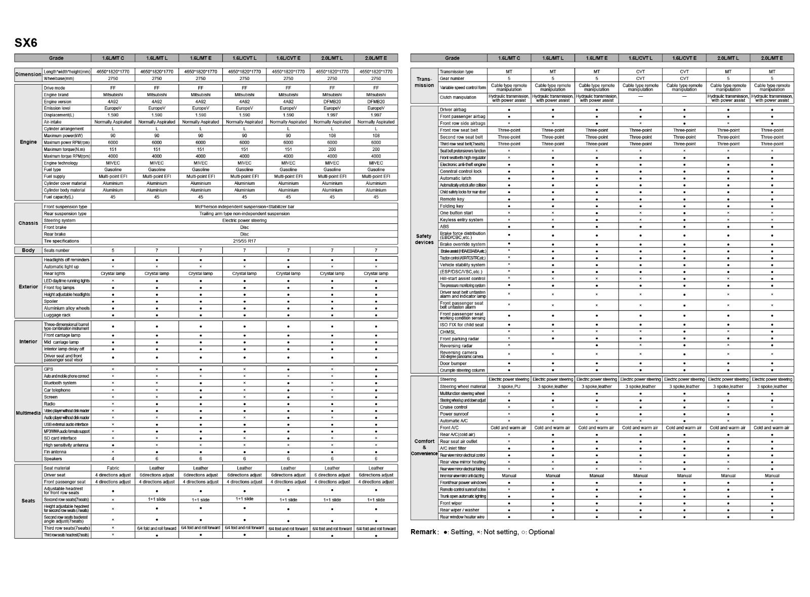sx6 eng-02.jpg