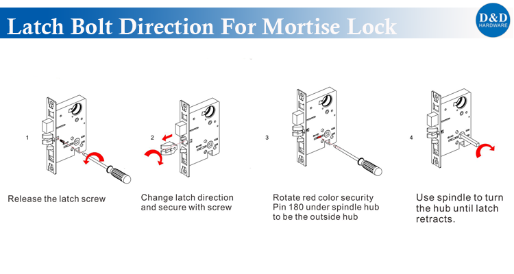 Latch Bolt Direction From D&D Hardware Latch Bolt Direction From D&D Hardware