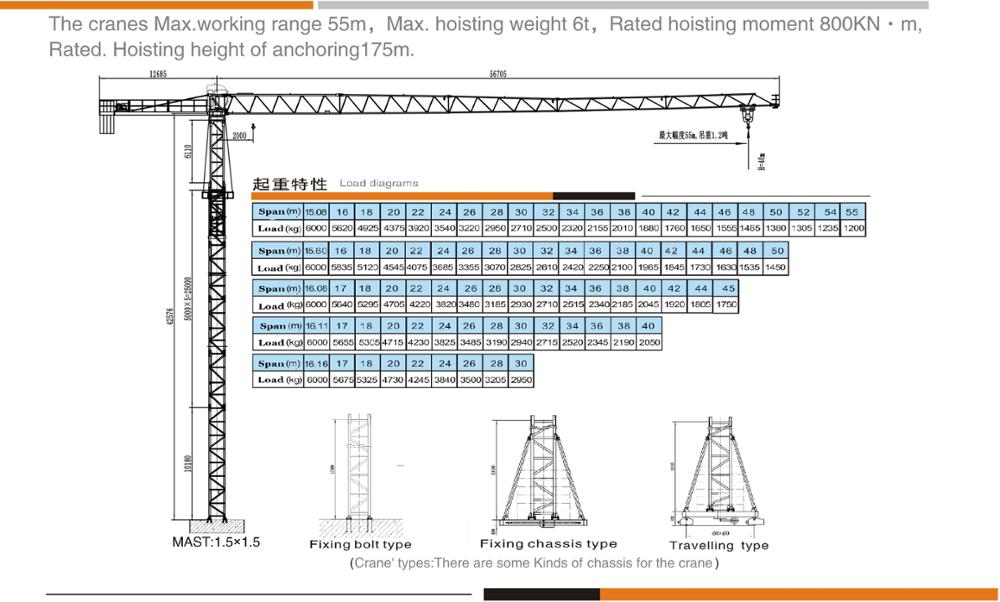 Self Erecting Tower Crane Price