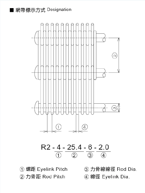 眼镜式网带 眼镜式网带