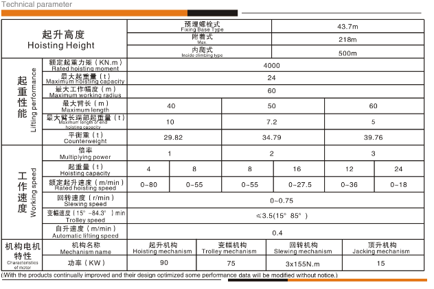 luffing jib tower crane price