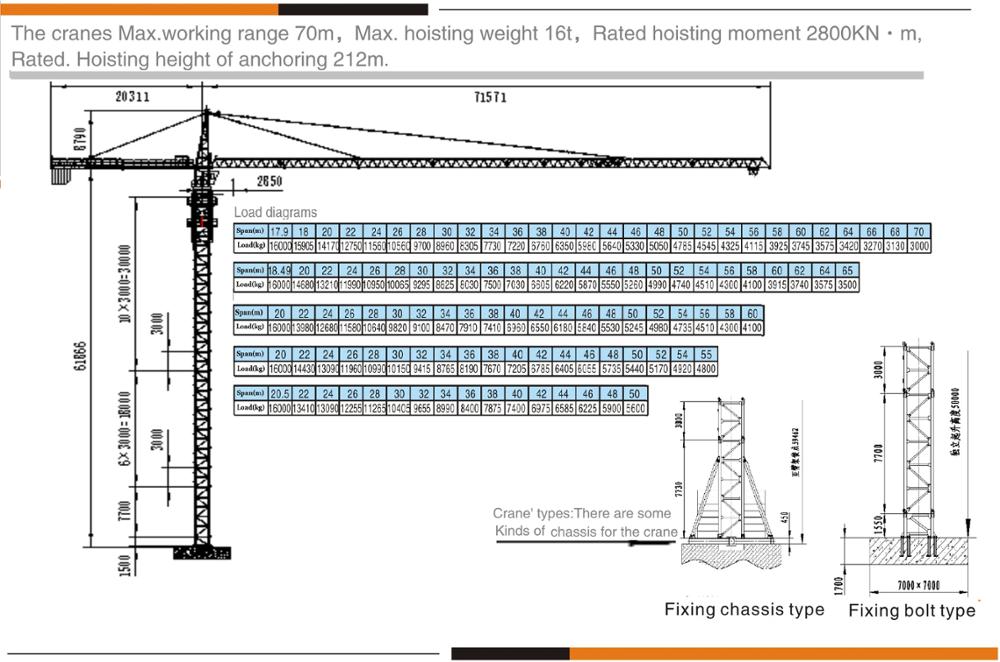 construction tower crane price