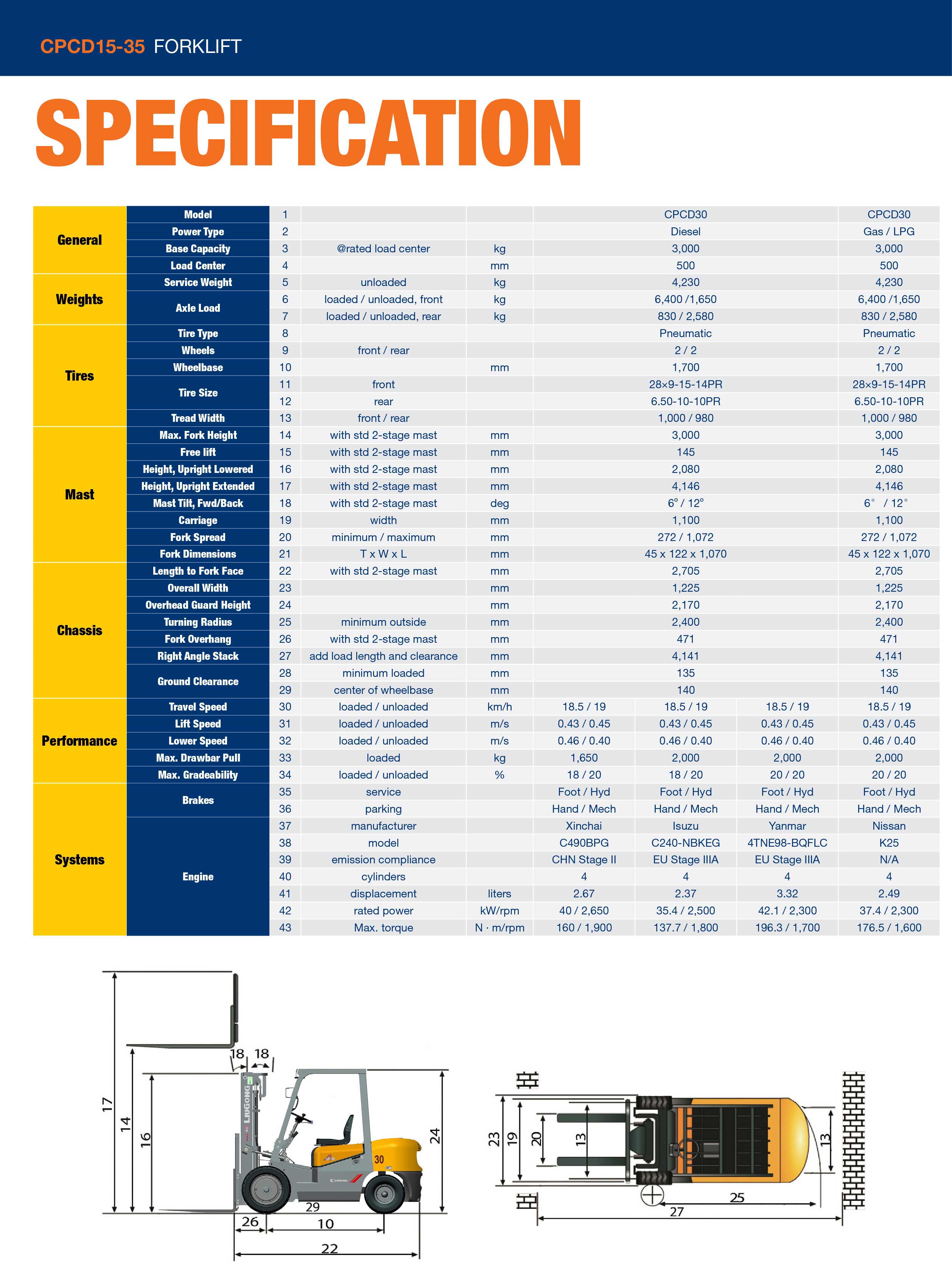 CPCD15-35-Brochure-201810-5_01.jpg CPCD15-35-Brochure-201810-5_01.jpg