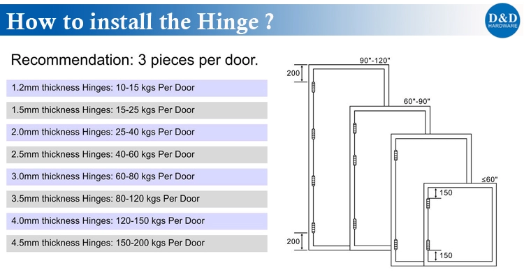 The installation Door Hinge-D&D Hardware The installation Door Hinge-D&D Hardware