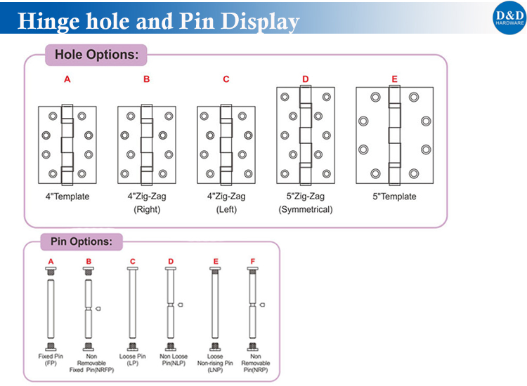 Hinge hole and Pin Display-D&D Hardware Hinge hole and Pin Display-D&D Hardware