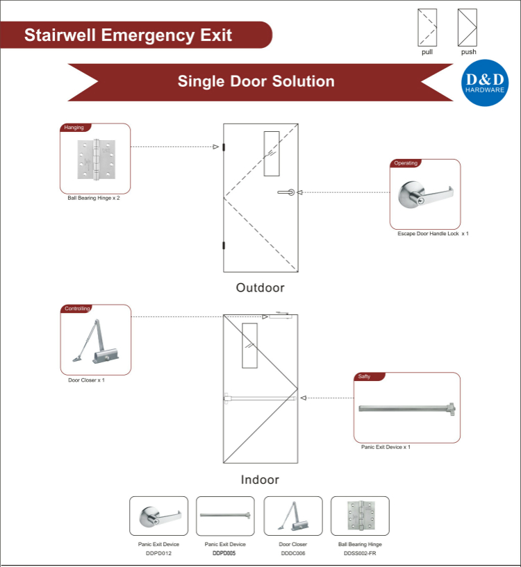 Fire Rate Door Hardware for Stairwell Emergency Exit-D&D Hardware