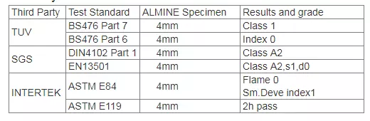 A2 Fireproof Aluminum composite panel  ACP metal composite panel