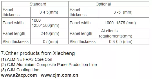 A2 Fireproof Aluminum composite panel  ACP metal composite panel