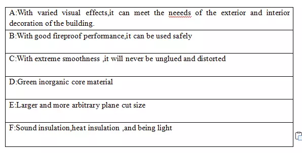 A2 Fireproof Aluminum composite panel  ACP metal composite panel