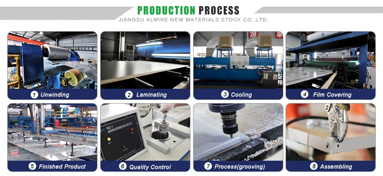 CJM aluminium coil coating line manufacturer