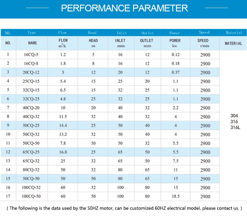 Model parameters.jpg