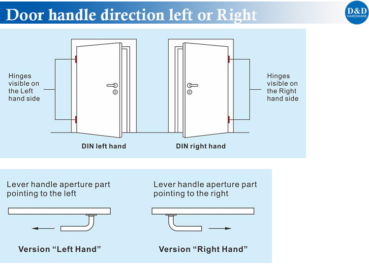 Door Handle Direction-D&D Hardware Door Handle Direction-D&D Hardware
