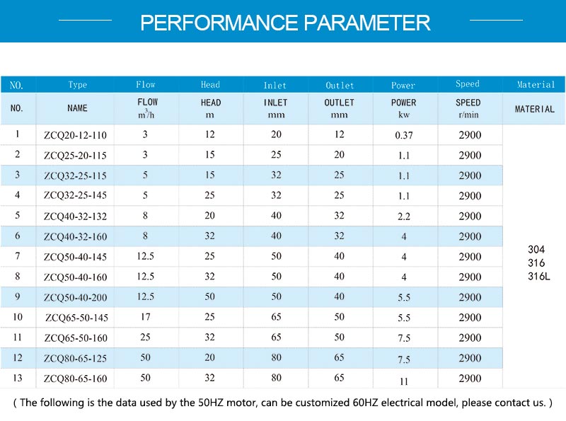 Model parameters.jpg