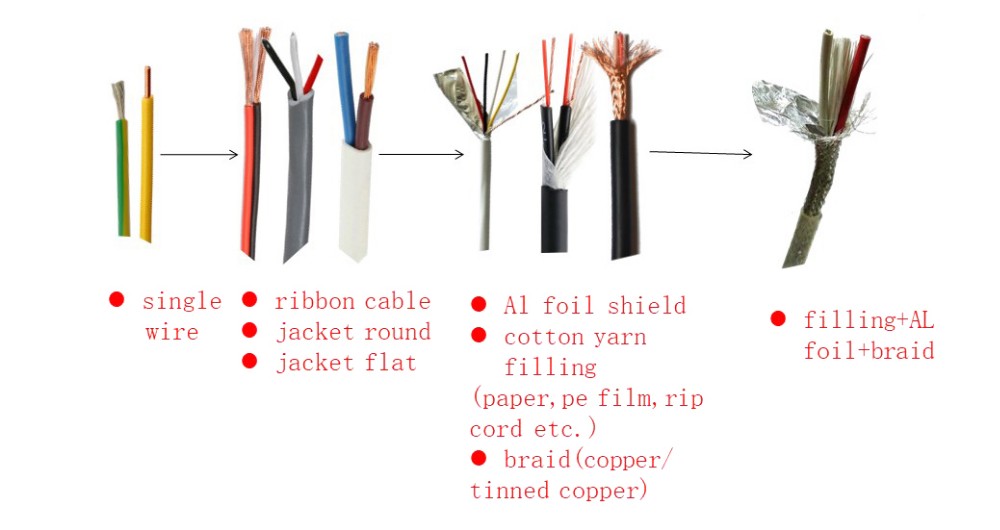 what construction of cable we can make.jpg