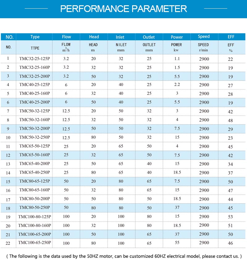 Model parameters.jpg