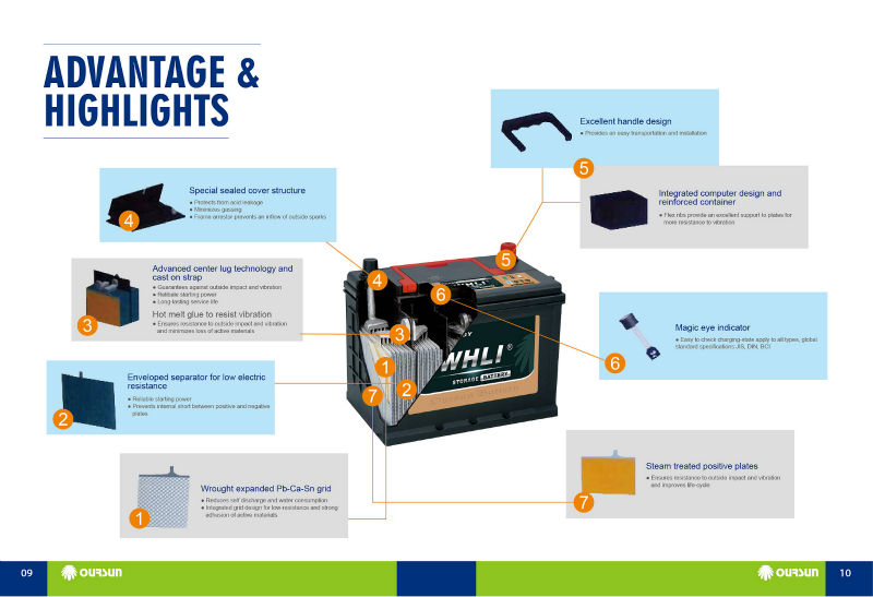 Product Profile