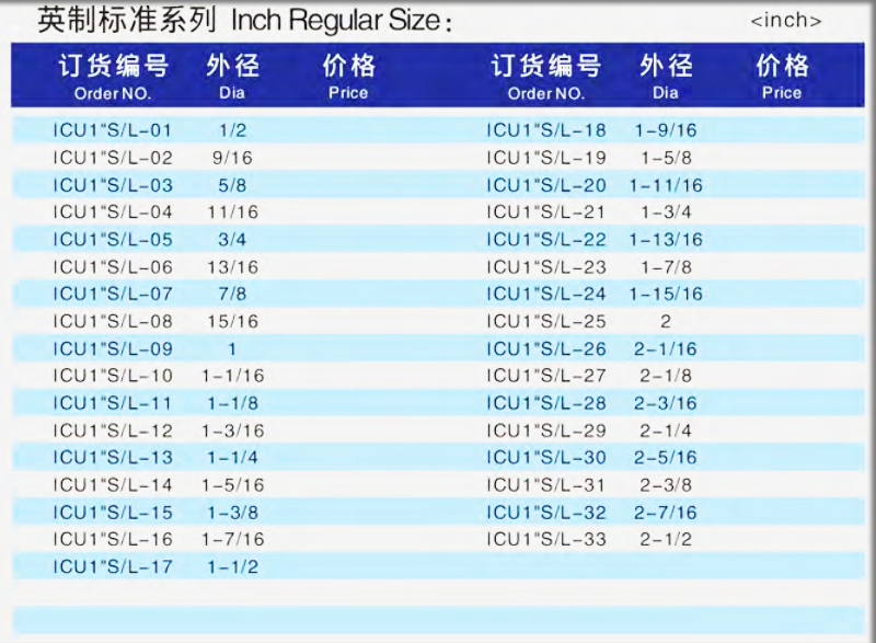 Inch standard size.jpg Inch standard size.jpg
