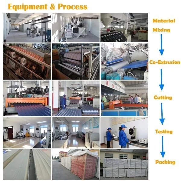 FFGI steel, Anti-corrosive and heat insulation Material, PVDF/ASA/ PVC films laminated steel