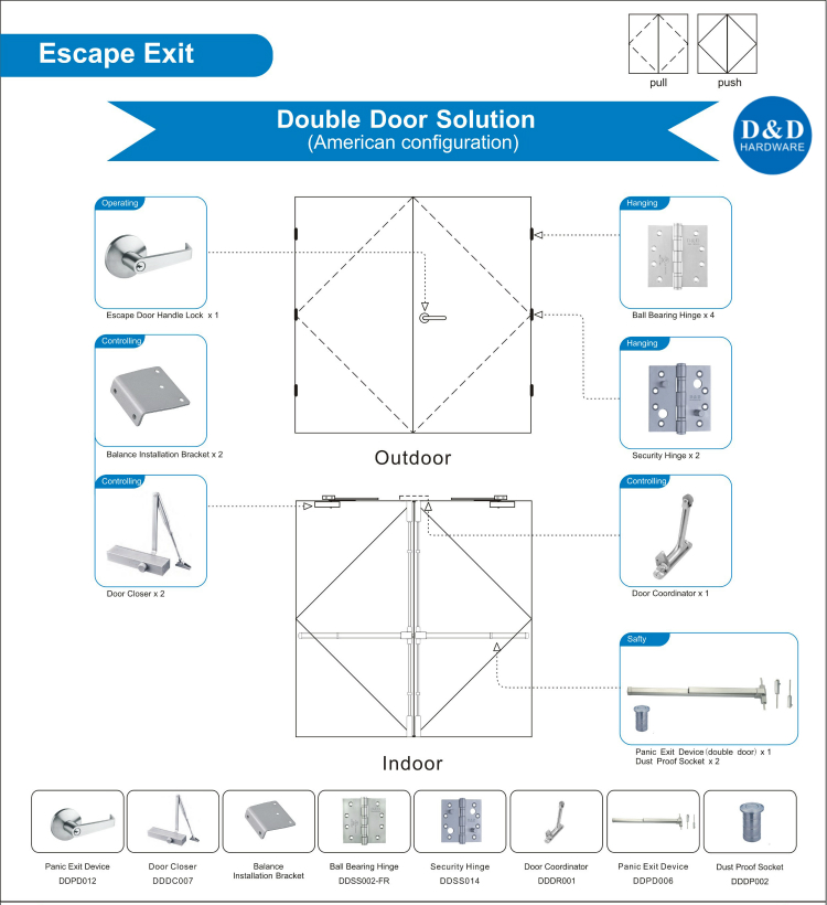 Panic Bar for Wooden Door-D&D Hardware