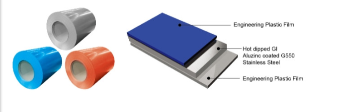 Fangxing FFGI steel coil, ASA film+AZ steel+PVC film Material, Replace PPGI &amp; PPGL