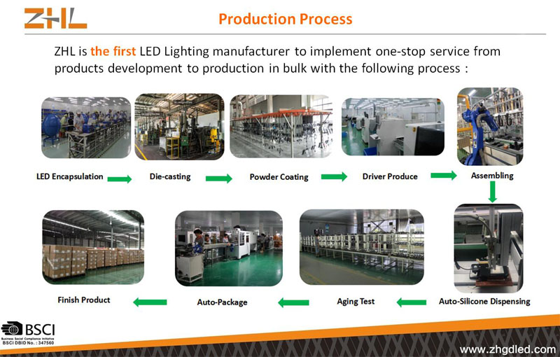 Production process.jpg Production process.jpg