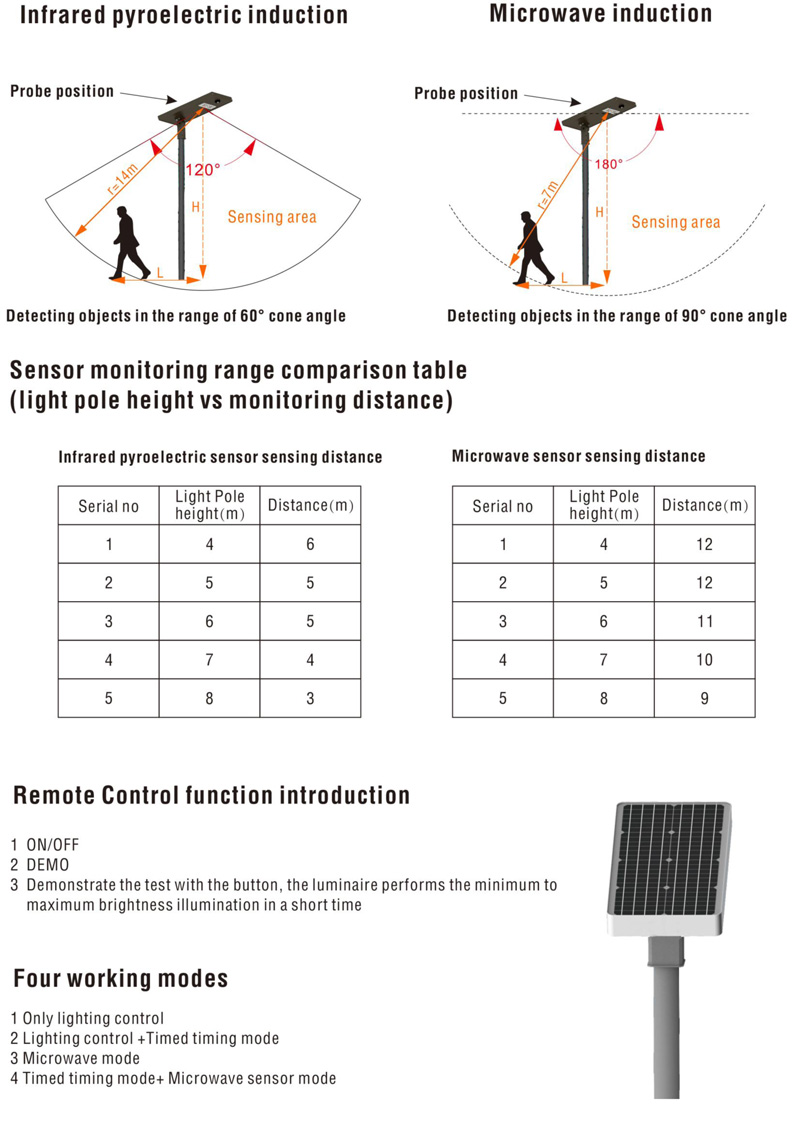 New Integrated Solar Street light 800 6.jpg