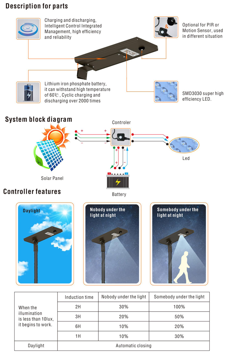 New Integrated Solar Street light 800 4.jpg