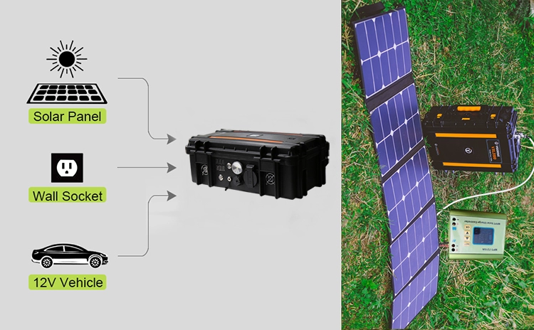 Portable Solar Generator 1000Wh Solar Power Station for Camping, Home, Car (110V/220V AC Outlet, 12V DC, USB)