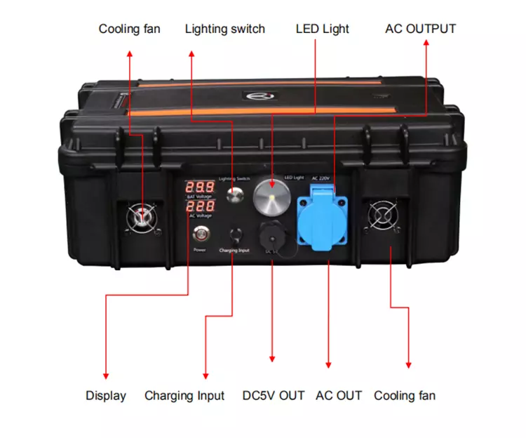 Portable Solar Generator 1000Wh Solar Power Station for Camping, Home, Car (110V/220V AC Outlet, 12V DC, USB)