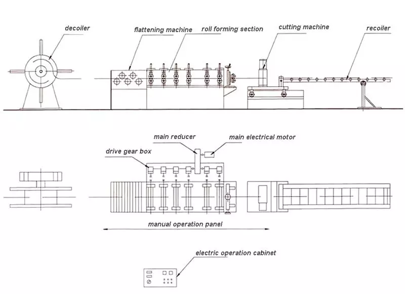 china suppliers galvanized steel 3 wave guardrail machine