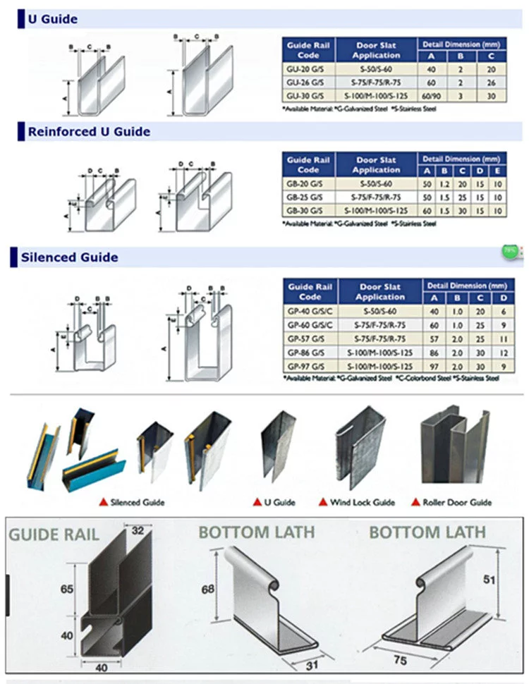 window guide rail roll formerguide rail forming machineroller door guide machine