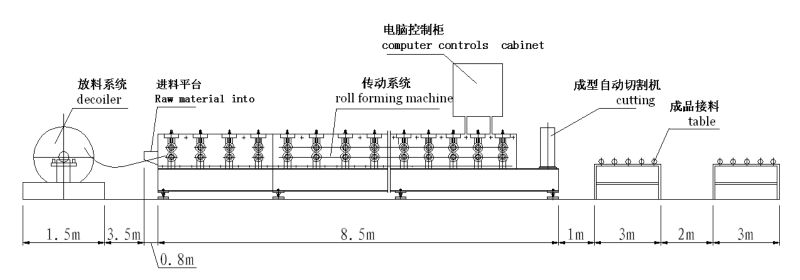 roofing sheet making machine