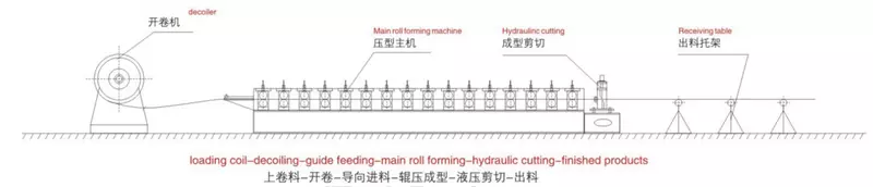 Light gauge steel framing machine steel frame purlin machines metal stud roll forming machine