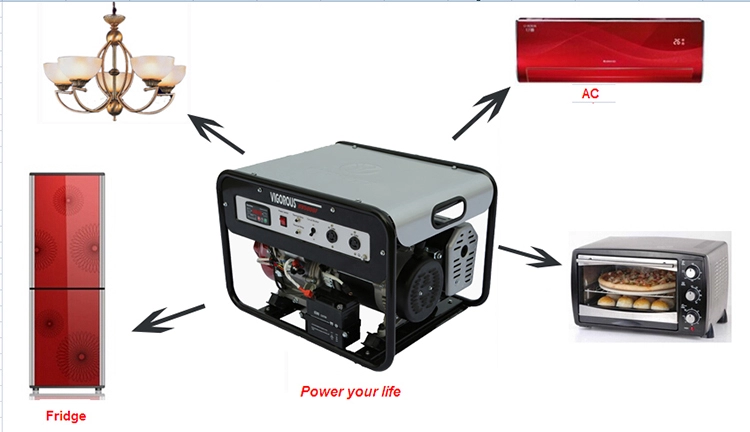 5KW Gas Generator 220V 110V Gas Powered Generator For Home