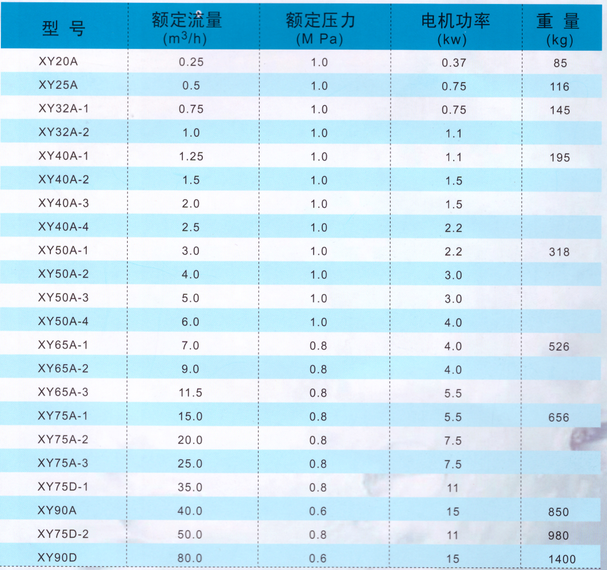 软管泵性能表.png