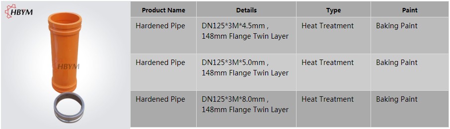 Hardened Pipe.JPG