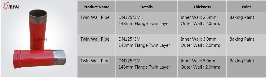 Twin Wall Pipe.JPG