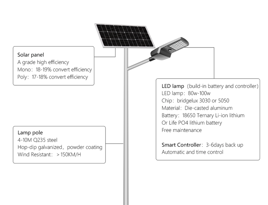New promotion 80w 100w solar light outdoor for road/pathway/garden lighting