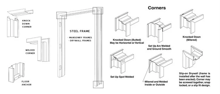 china galvanized steel aluminum gate frame cold roll bending line