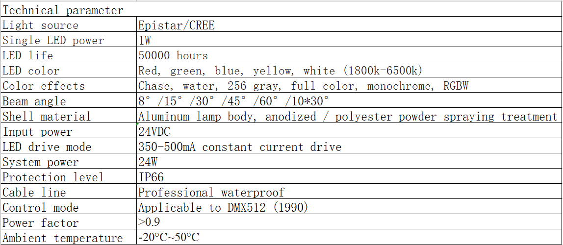 L105A参数.png L105A参数.png