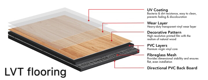 LVT  .jpeg