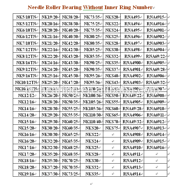 needle roller bearing