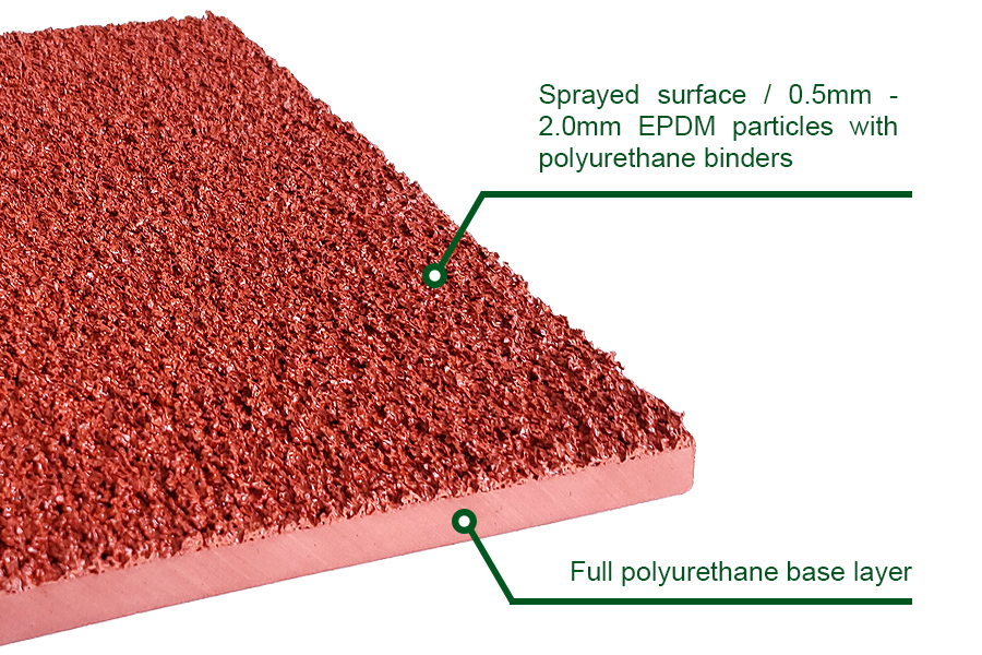 Full PU Running Track System Surface Materials 2.jpg