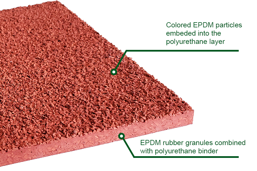 Mixed System Athletic Track Flooring Materials 3.jpg Mixed System Athletic Track Flooring Materials 3.jpg