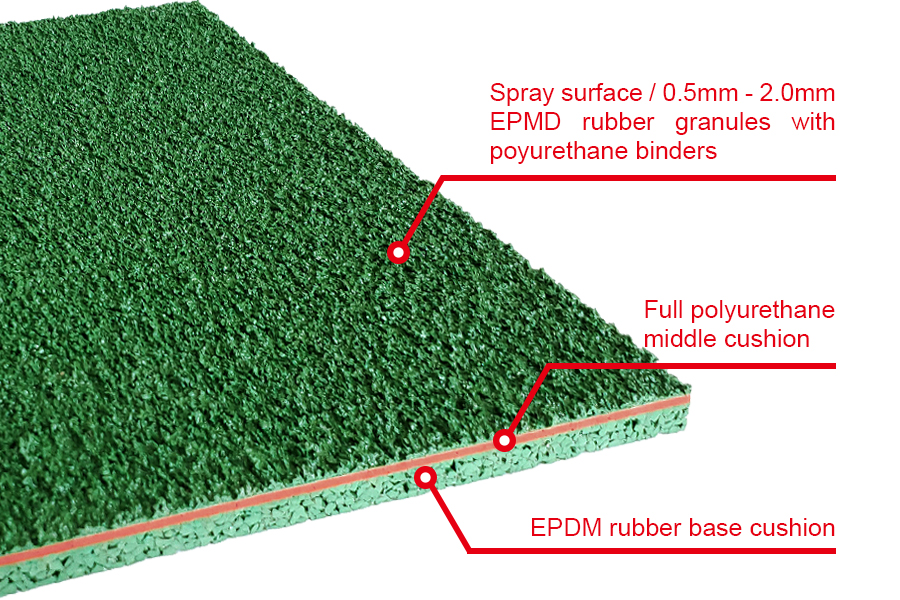 Sandwich System Athletic Track Surfacing Materials 3.jpg Sandwich System Athletic Track Surfacing Materials 3.jpg