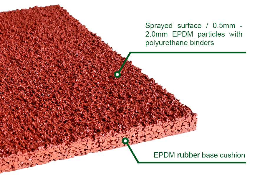 Spray Coat System Athletic Track Flooring Materials 3.jpg Spray Coat System Athletic Track Flooring Materials 3.jpg